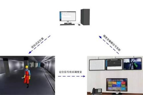 隆化县人员定位系统三号