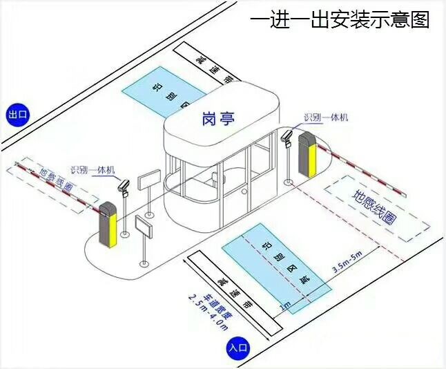 隆化县标准车牌识别系统安装图