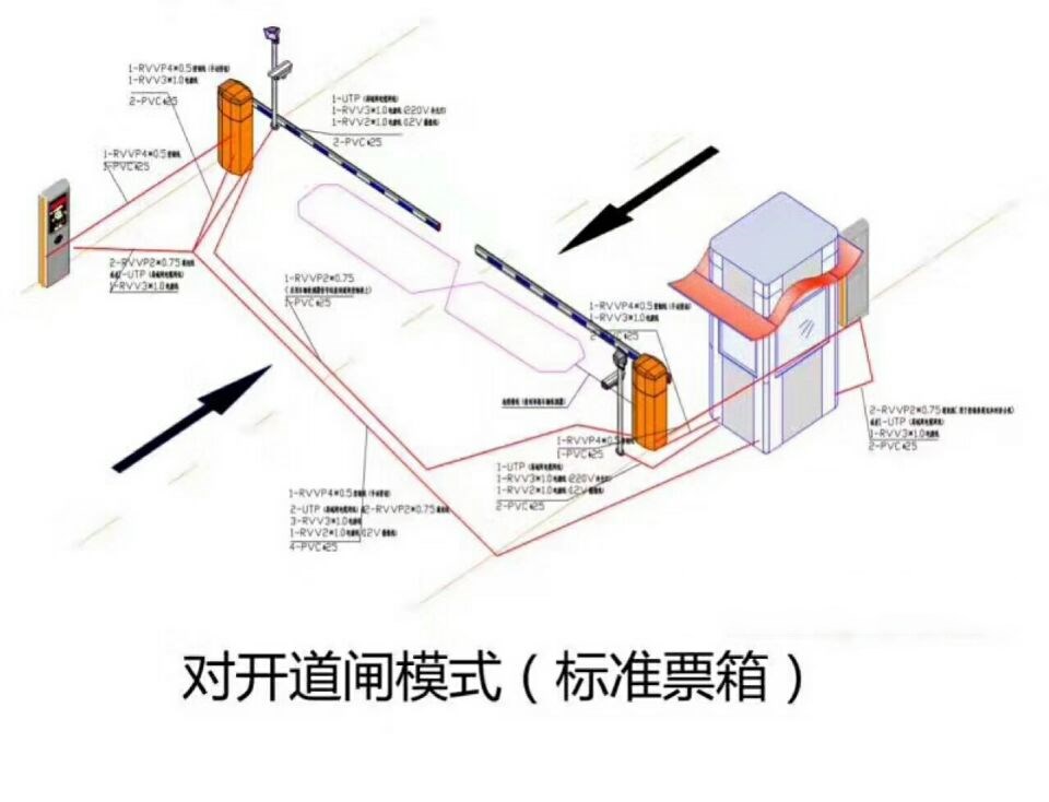 隆化县对开道闸单通道收费系统