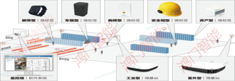 隆化县人员定位系统设备类型