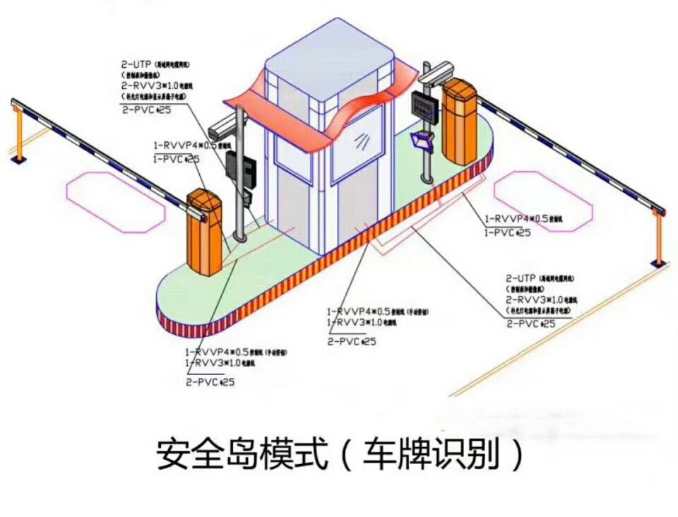 隆化县双通道带岗亭车牌识别