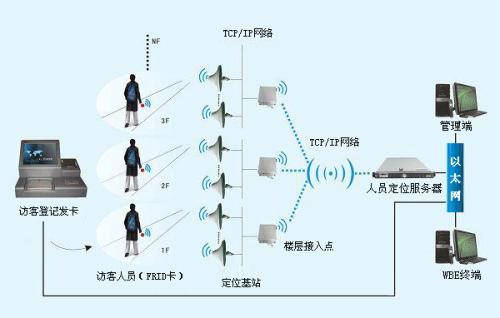 隆化县人员定位系统一号