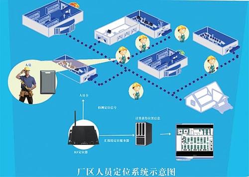 隆化县人员定位系统四号