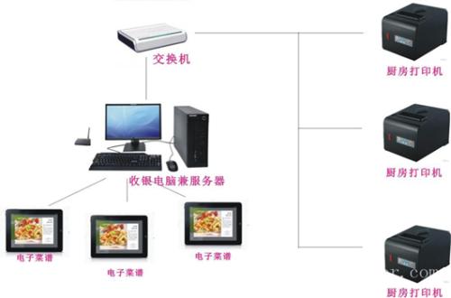 隆化县收银系统六号