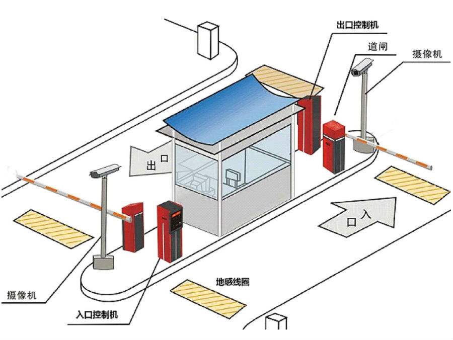 隆化县标准双通道刷卡停车系统安装示意